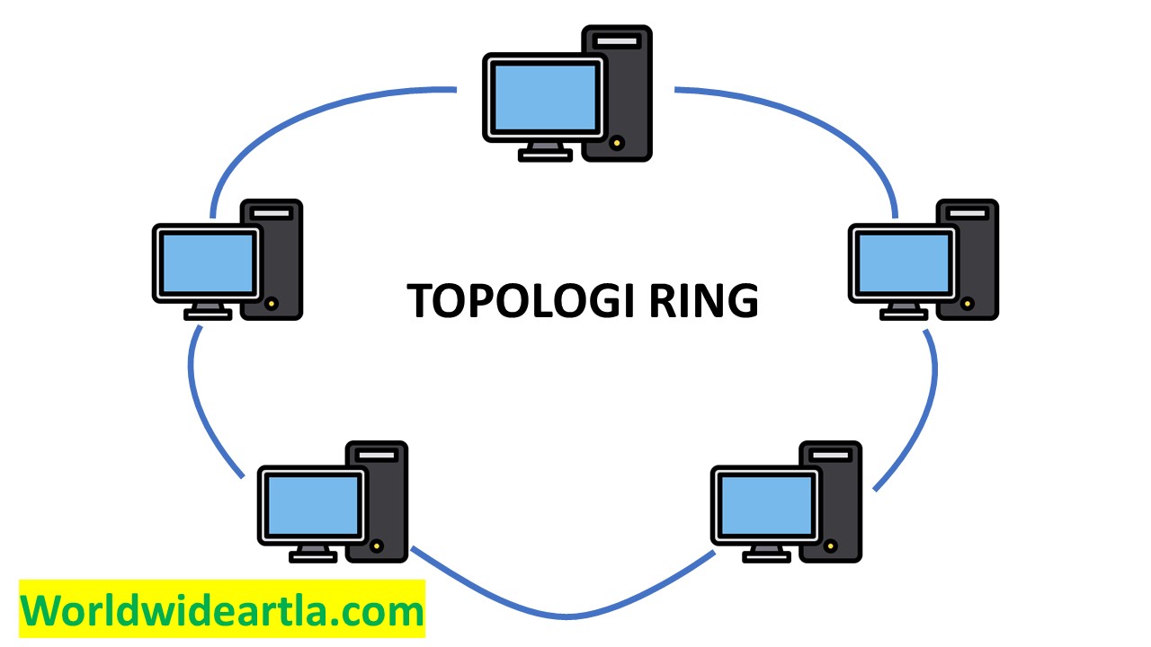 topologi cincin